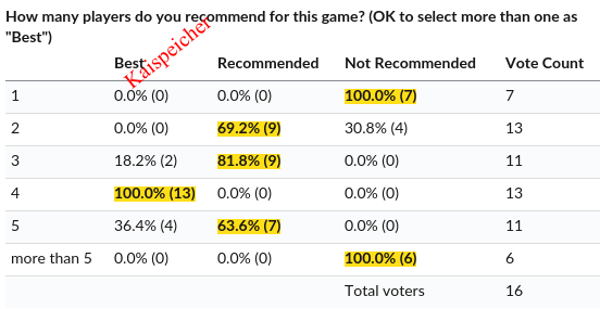 https://www.ludopedia.com.br/uploads/01/286/wklmfc.png