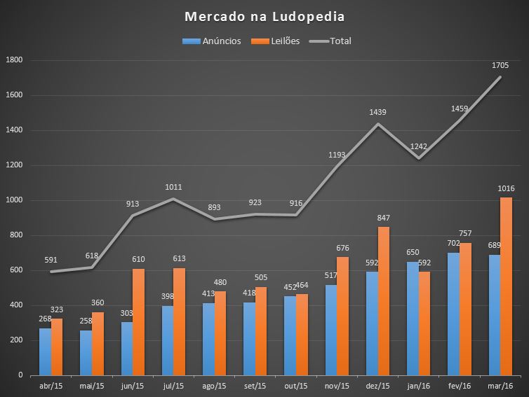 https://www.ludopedia.com.br/uploads/01/306/xcugjr.jpg