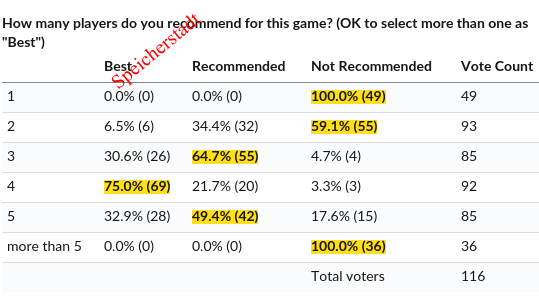 https://www.ludopedia.com.br/uploads/01/340/5q185g.png