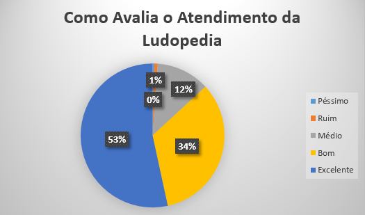 https://www.ludopedia.com.br/uploads/01/557/qix6sr.jpg