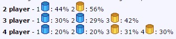 https://www.ludopedia.com.br/uploads/01/757/fu9wog.jpg