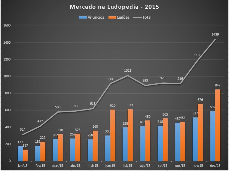 https://www.ludopedia.com.br/uploads/01/788/uzd8h1.jpg