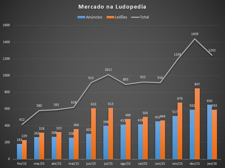 https://www.ludopedia.com.br/uploads/01/999/t4t6bj.jpg